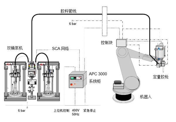 Automatic coater system